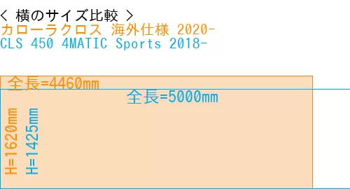 #カローラクロス 海外仕様 2020- + CLS 450 4MATIC Sports 2018-